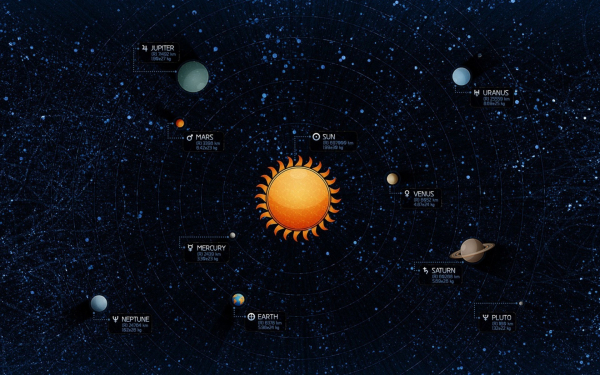 Солнечная система