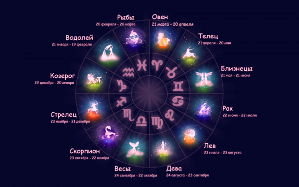 Даты и символы знаков зодиака