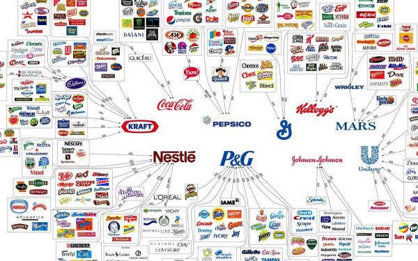 Мировые бренды