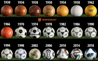 Мячи чемпионатов мира по футболу