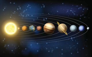 Парад планет Солнечной системы